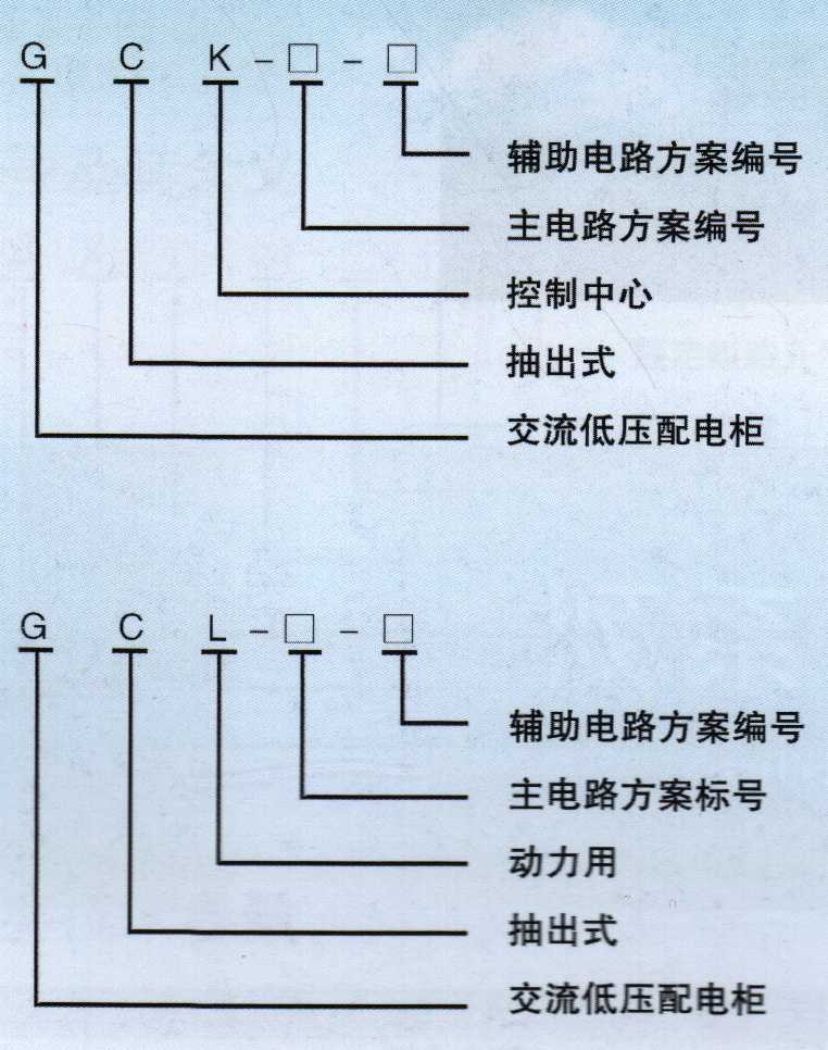 GCK(L）型低压抽出式开关设施设备