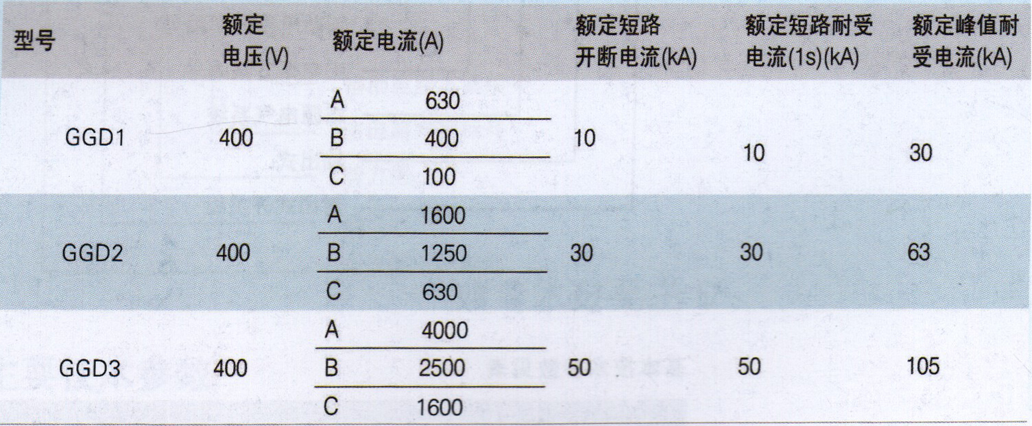 GGD型交流低压配电柜