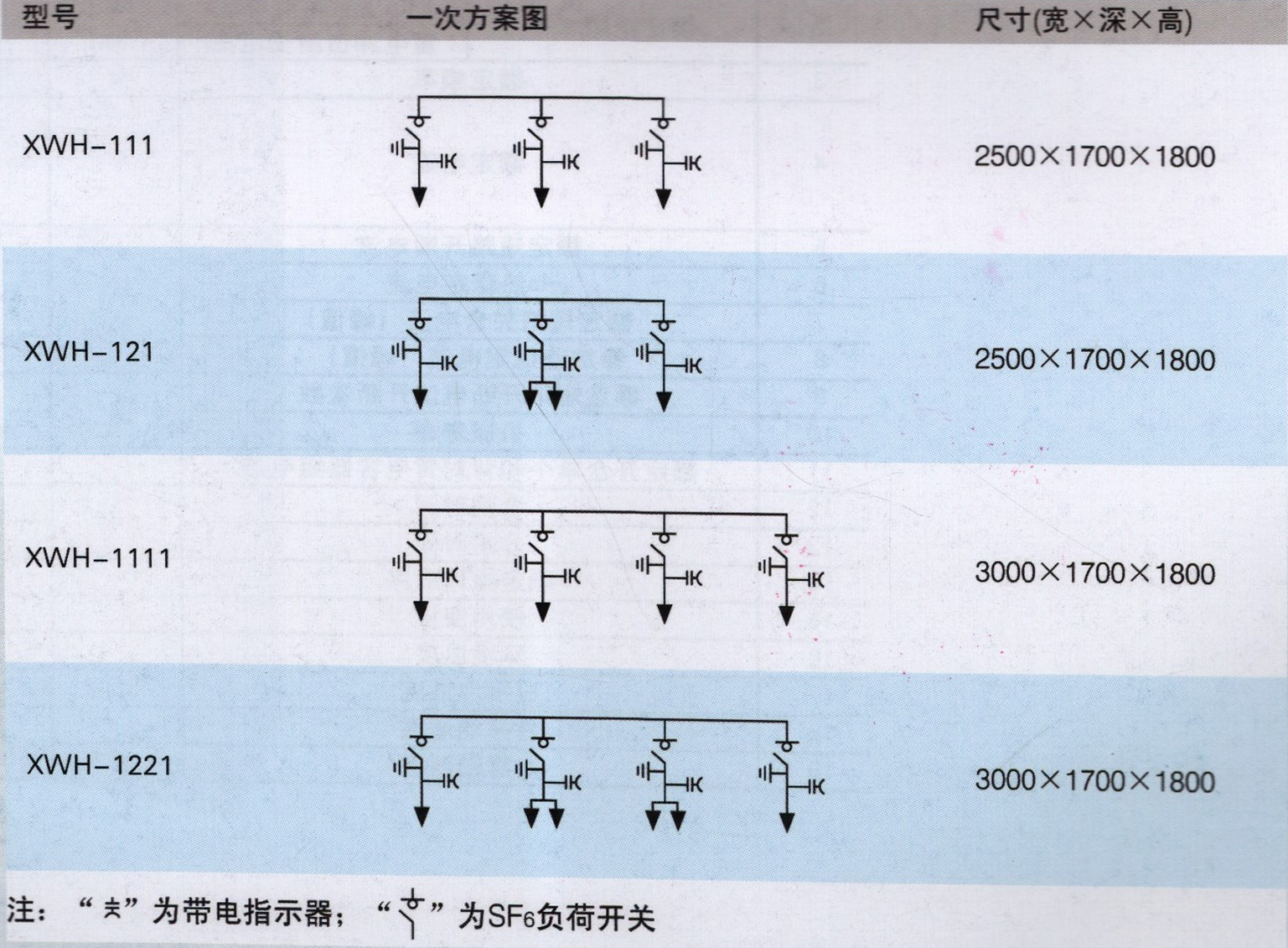 XWH-Ⅲ环网型电缆分支箱