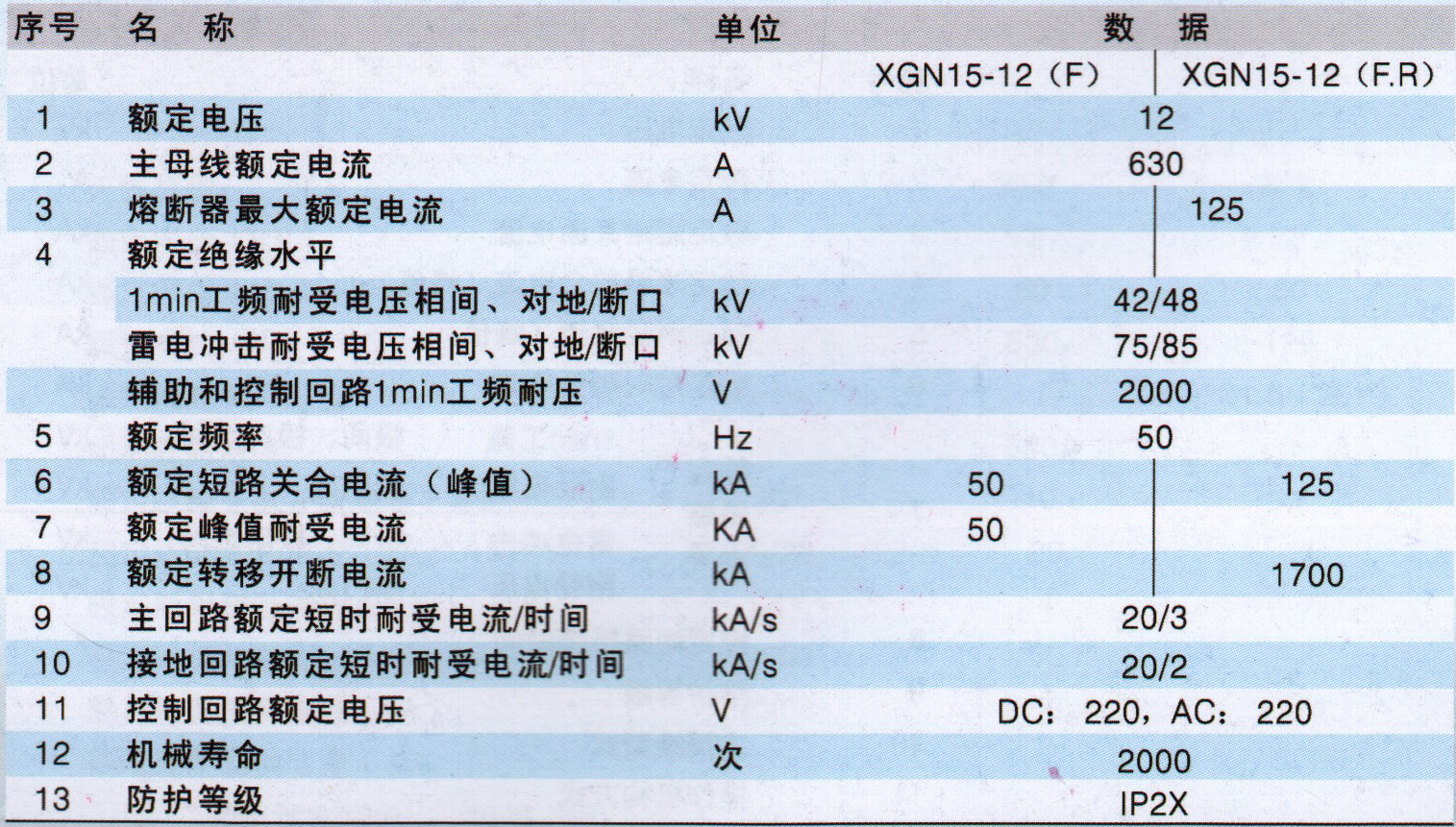 XGN15-12(F)箱式固定交流金属封闭开关设备 XGN15-12(F)箱式固定交流金属封闭开关设备