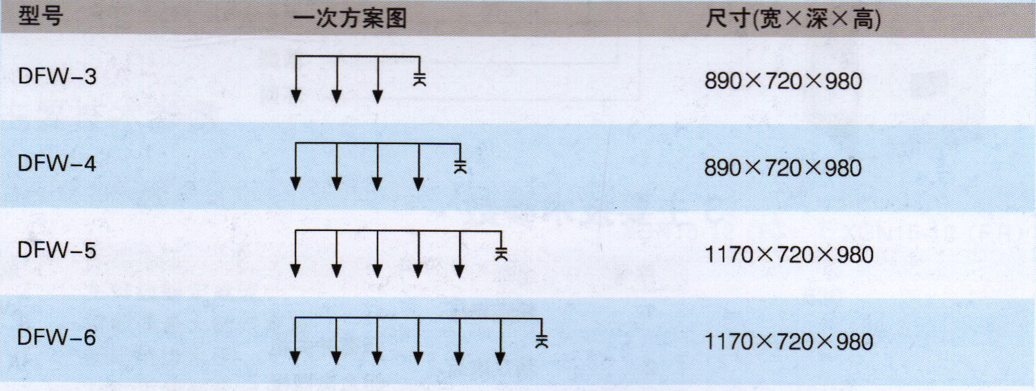 DFW 系列电缆分支箱