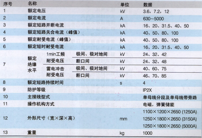 XGN2-12（Z)箱式固定交流金属封闭开关设备