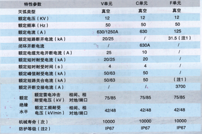 X-GTXGND-12630-20固体绝缘全封闭开关设备