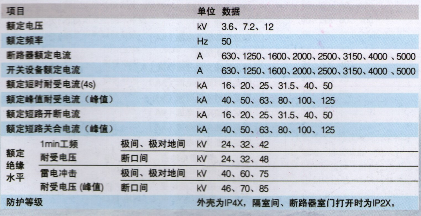 KYN28A-12(Z)系列铠装移开式交流金属封闭开关设备