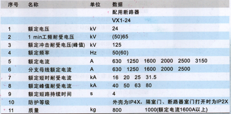 KYNO- 24(Z)系列铠装移开式交流金属封闭开关设备