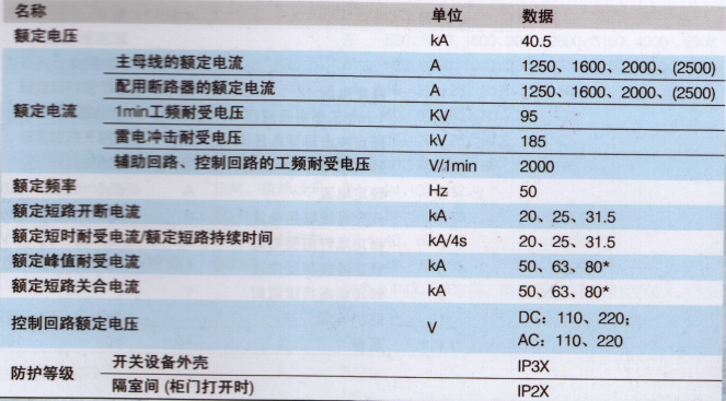 KYN61- 40.5型铠装移开式交流金属封闭开关设备