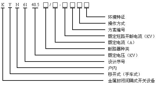 KYN61-40.5（Z）铠装移开式交流金属封闭开关设备